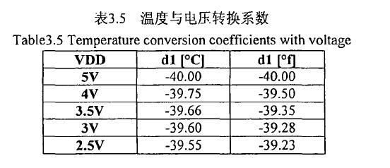 濕度測量電路溫度轉(zhuǎn)換