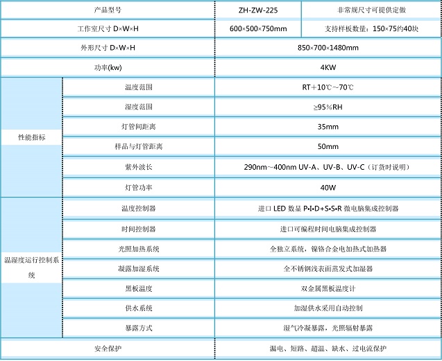 UV紫外線(xiàn)耐候?qū)嶒?yàn)設(shè)備