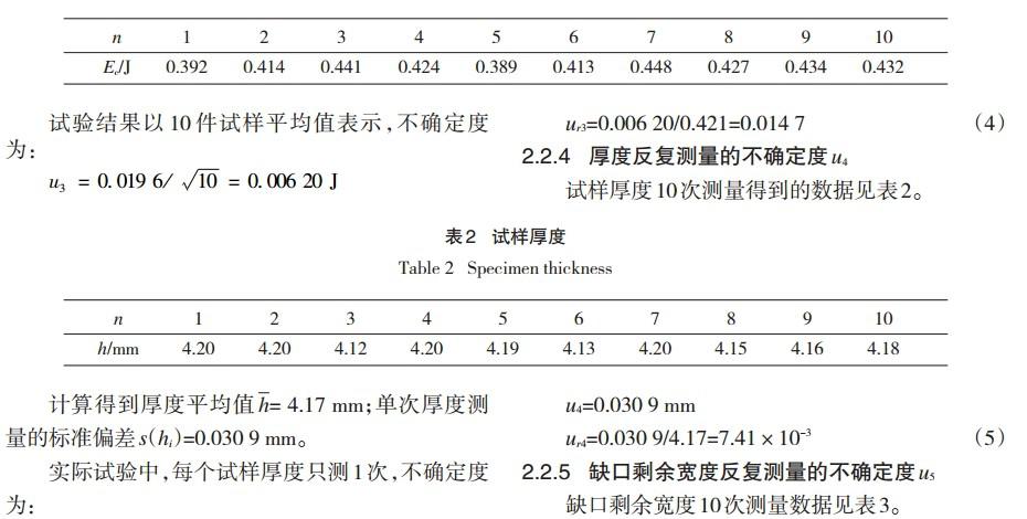沖擊試驗(yàn)不確定度來(lái)源分析