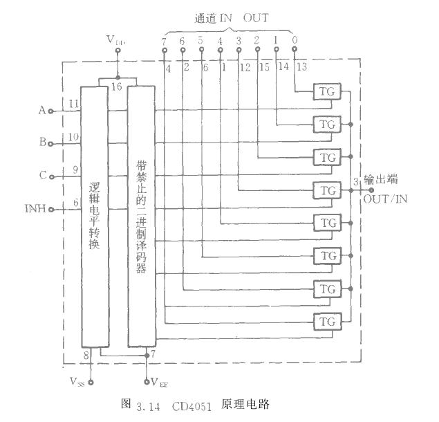 常用半導(dǎo)體多路開關(guān)芯片