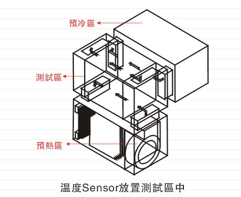 影響蒸氣壓縮式制冷系統(tǒng)運(yùn)行