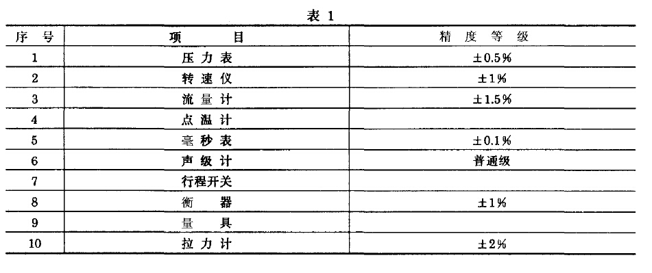 JQH 型氣動絞車試驗方法